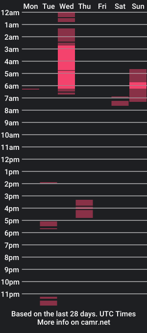 cam show schedule of martin8691