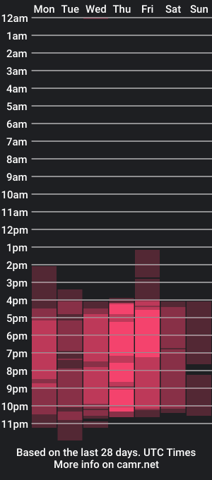 cam show schedule of martin_esmit