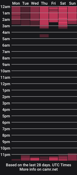 cam show schedule of martin_logan