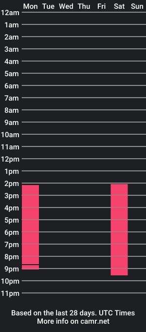 cam show schedule of martin_sanders