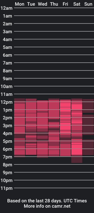 cam show schedule of martin_travolta