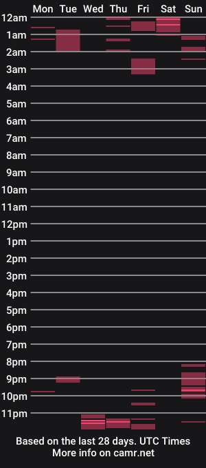 cam show schedule of martina3120