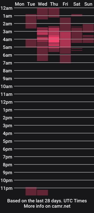 cam show schedule of martina_adams
