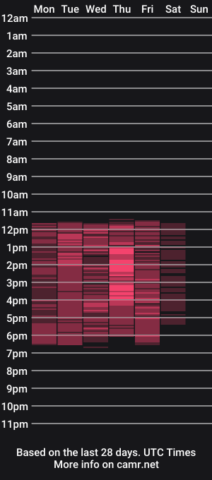 cam show schedule of martina_aniston