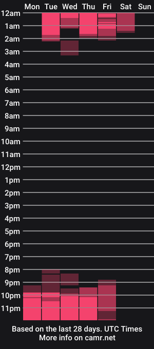 cam show schedule of martina_castillo