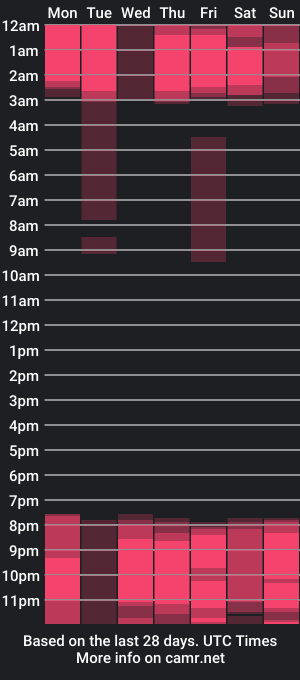 cam show schedule of martina_jackson_