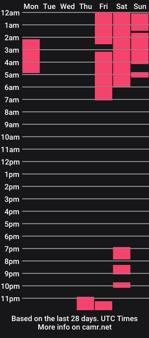 cam show schedule of martina_magni