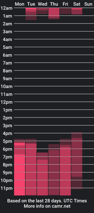 cam show schedule of martina_mayers