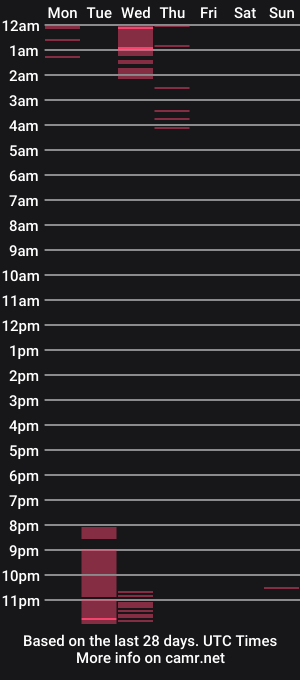 cam show schedule of martina_poison