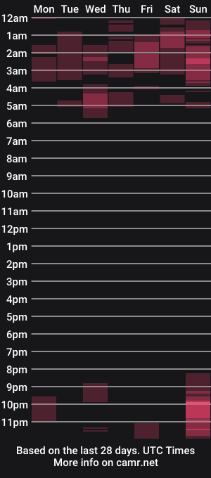 cam show schedule of martina_sandoval
