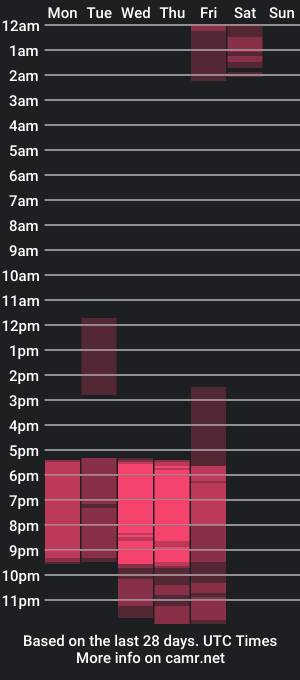 cam show schedule of martina_volken