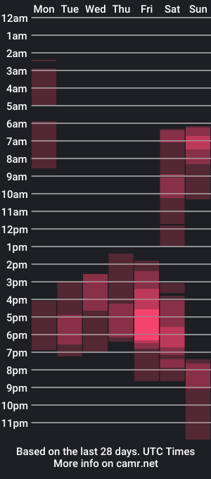 cam show schedule of martinablakee