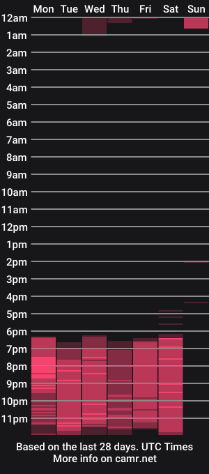 cam show schedule of martinabm