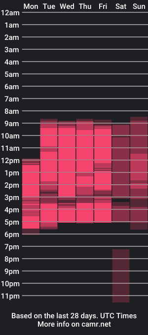 cam show schedule of martinacaicedo