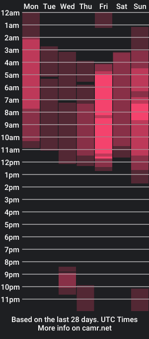 cam show schedule of martinaclark