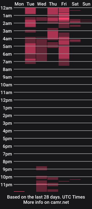 cam show schedule of martinaevans69