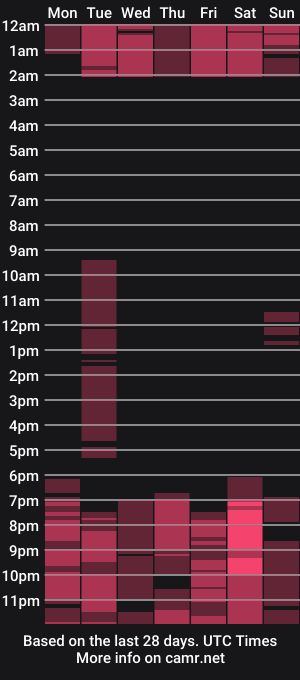 cam show schedule of martinagarcia__