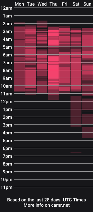 cam show schedule of martinaguzmann