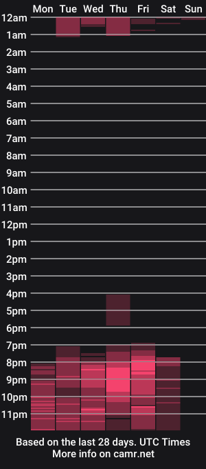 cam show schedule of martinarodriiguez