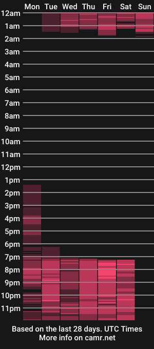 cam show schedule of martinarossi