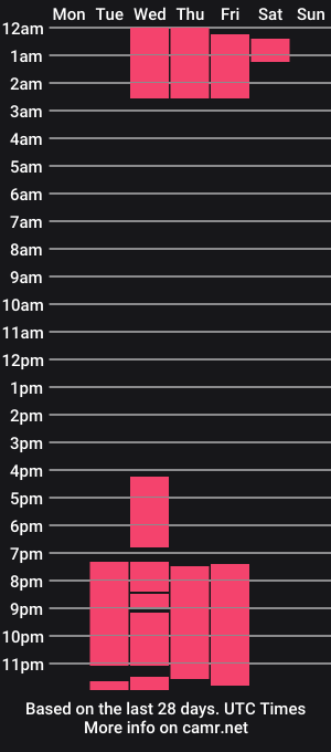 cam show schedule of martinawestt