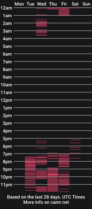 cam show schedule of martinax_hot