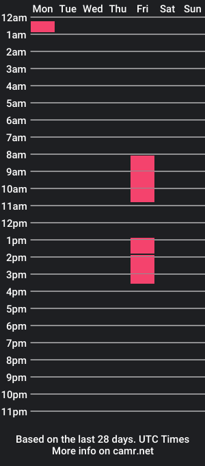 cam show schedule of martinez_don