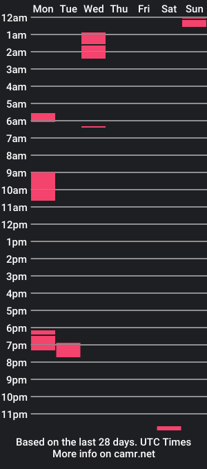 cam show schedule of martinireland