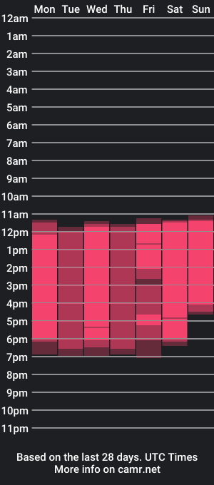 cam show schedule of martinnabonnet