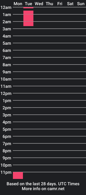 cam show schedule of martinnamorales