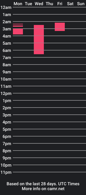 cam show schedule of martinschein