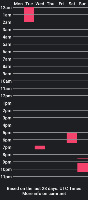 cam show schedule of martinsmika