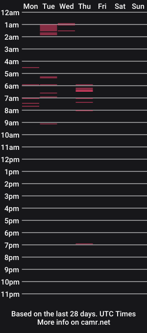 cam show schedule of martinstolcris