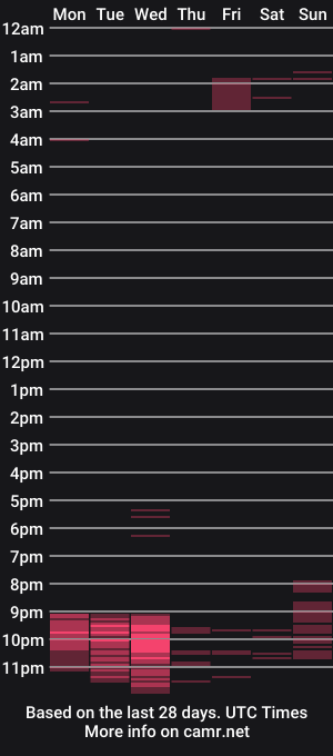 cam show schedule of martiris