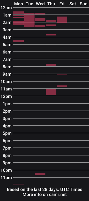 cam show schedule of martlestar