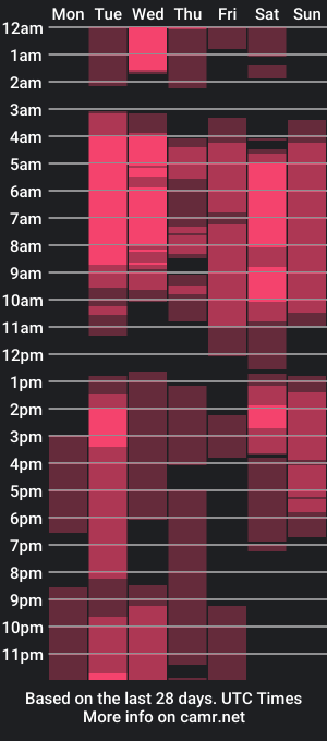 cam show schedule of marttin21