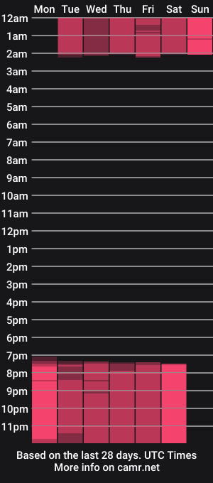 cam show schedule of marttina_ruiz