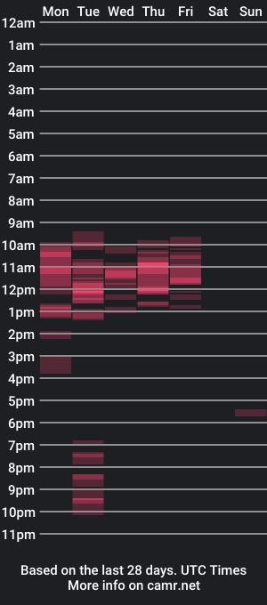 cam show schedule of marty1688