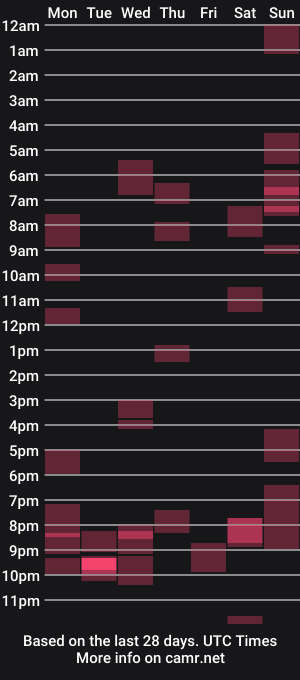 cam show schedule of martyberlin