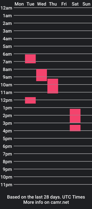 cam show schedule of martymen