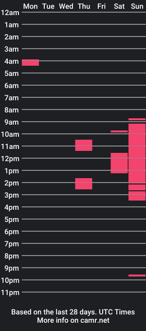 cam show schedule of martyocean18