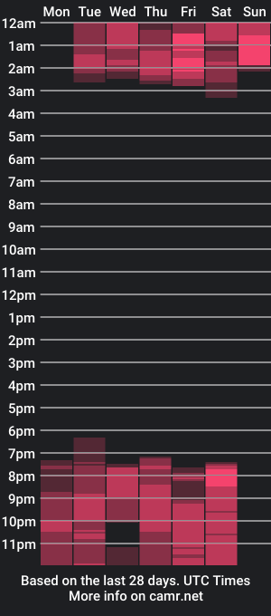 cam show schedule of maru_stone