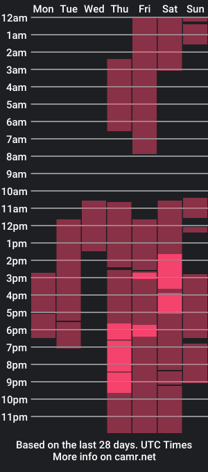 cam show schedule of maruroche