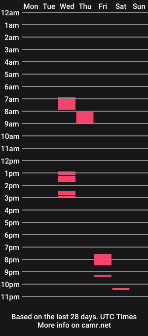 cam show schedule of marv0001