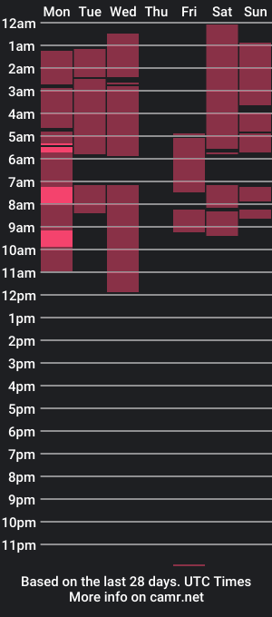 cam show schedule of marvel_boyxx