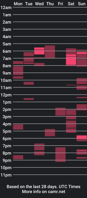 cam show schedule of marvi21