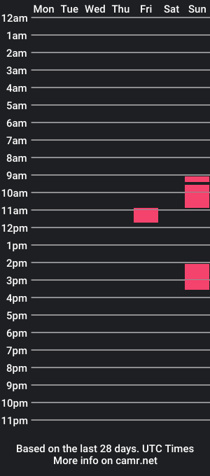 cam show schedule of marvinix