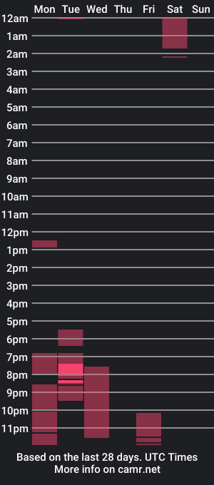 cam show schedule of marvymae10