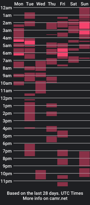 cam show schedule of mary___moore