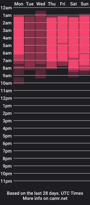 cam show schedule of mary__cool